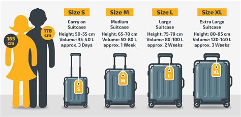 suitcase size chart